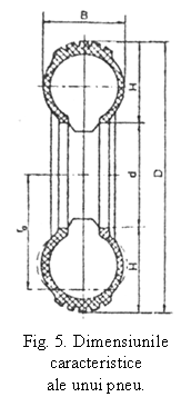 Text Box:  
Fig. 5. Dimensiunile caracteristice 
ale unui pneu.
